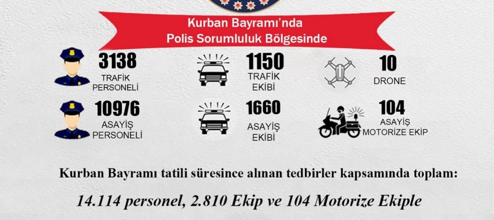 Bayramda 14 Bin 114 Polis Görev Yapacak