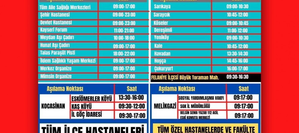 kayseri de bugunun asilama noktalari haberler gundem