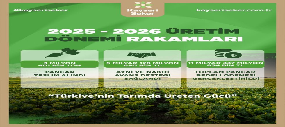 Kayseri Şeker 2025-2026 Üretim Dönemi Rakamlarını Açıkladı