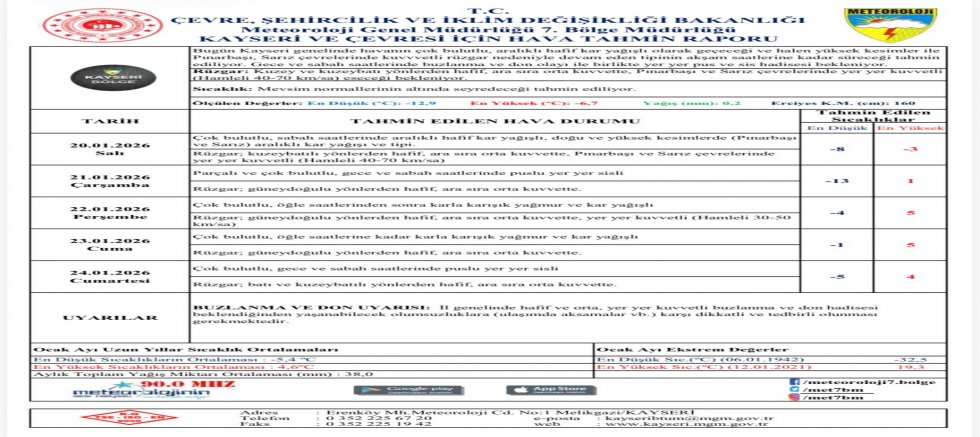 Meteoroloji’den Kar ve Buzlanma Uyarısı
