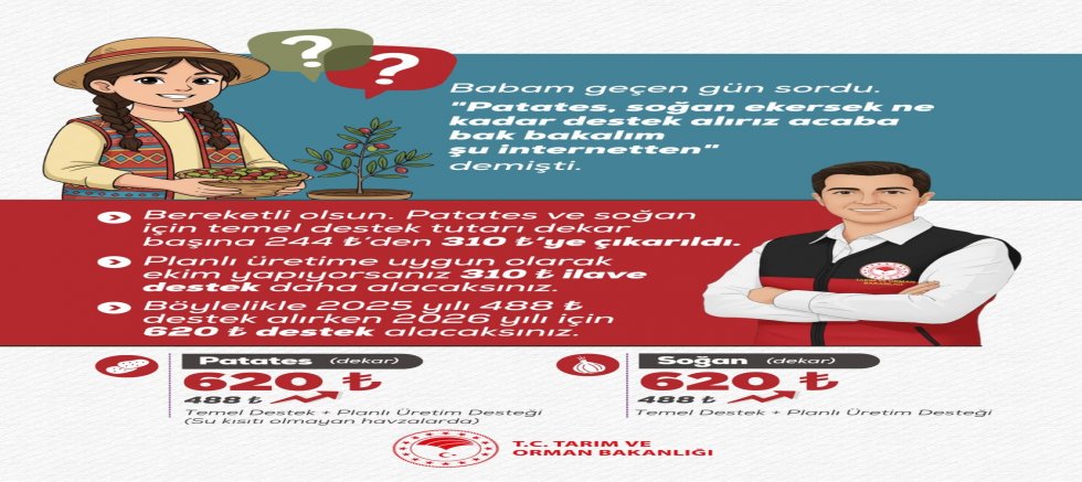 Patates, Soğan ve Yem Bitkileri Üretiminde Yeni Destekler Açıklandı