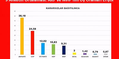 9 Anketin Ortalaması: AKP ve MHP'nin Oy Oranları Eriyor