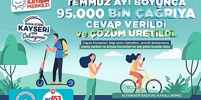 Alo 153, Bir Ayda 95 Bin Çağrıya Cevap Verdi