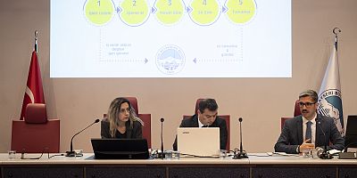 Alo 153 İle 16 İlçeye Hizmet