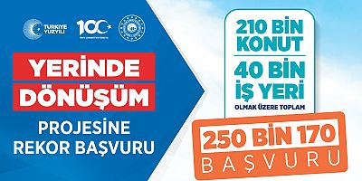 Bakan Mehmet Özhaseki: Yerinde Dönüşüm Projemize Yapılan Başvuru 250 Bin 170’e Ulaştı