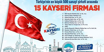Başkan Büyükkılıç, 500 Büyük Sanayi Kuruluşu Listesine Giren 15 Kayseri Firmasını Tebrik Etti