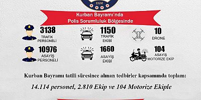Bayramda 14 Bin 114 Polis Görev Yapacak
