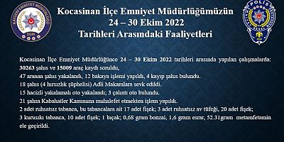 Bir Haftada 30 Bin 263 Kişi Sorgulandı