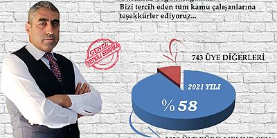 Büro ve İş Kolunda Yetkili Sendika Büro Memur-Sen