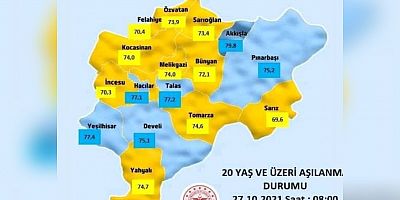 Develi ve Pınarbaşı Maviye Döndü
