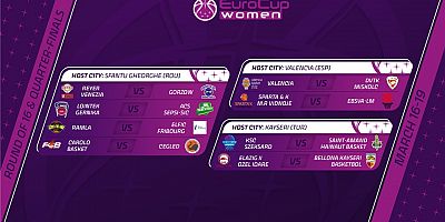 FIBA Kadınlar Avrupa Kupası'ndaki 3 Maça Kayseri Ev Sahipliği Yapacak