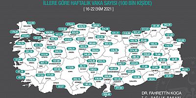 Haftalık Koronavirüs Tablosu Açıklandı