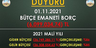 İncesu Belediyesi Gelir Gider Tablosunu Açıkladı