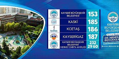 Kayseri, Büyükşehir İle Kurban Bayramı’na Hazır