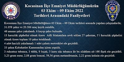 Kayseri’de Bir Haftada Aranan 40 Kişi Yakalandı