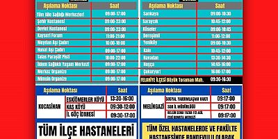 Kayseri’de Bugünün Aşılama Noktaları!