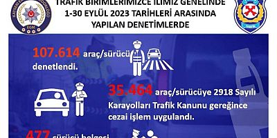 Kayseri’de Eylül Ayında 107 Bin 614 Araç ve Sürücü Denetlendi