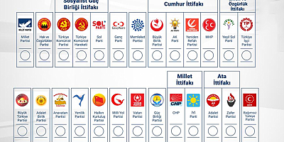 Kayseri’de Kaç Milletvekili Adayı Var ve Kaç Kadın Aday Var?