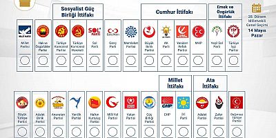 Kayseri’de Kaç Parti Milletvekili Adayı Çıkardı, Kaç Bağımsız Aday Var, İşte Kesinleşmiş Milletvekilliği Aday Listesi