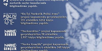 Kayseri’de Narkotik Ekipleri 45 Bin 888 Kişiye Bilgilendirme Yaptı