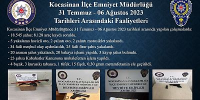 Kayseri’de Polis Ekipleri 1 Haftada 18 Bin 545 Kişiyi Sorguladı