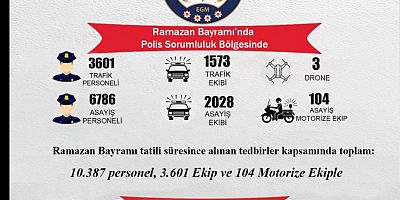 Kayseri’de Ramazan Bayramı Tedbirleri: 13 Binden Fazla Personel Görevde