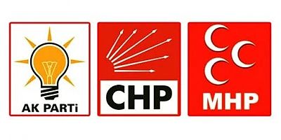 Kayseri’de Siyasi Eğilim Sonuçlarında AK Parti En Yüksek Oyu Aldı