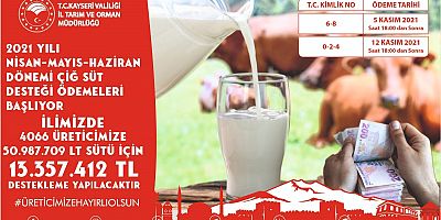 Kayseri’de Üreticiye 13 Milyon TL Çiğ Süt Desteği Sağlanacak