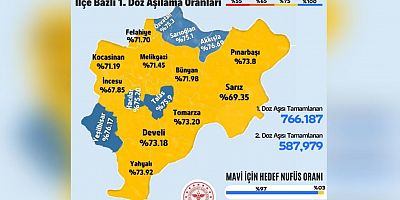 Kayseri'nin Yeni Aşılama Haritası Yayınlandı