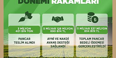 Kayseri Şeker 2025-2026 Üretim Dönemi Rakamlarını Açıkladı