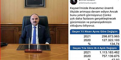 Kayseri Valisi İhracat Rakamlarını Yeterli Bulmadı
