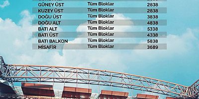 Kayserispor-Beşiktaş Maçının Bilet Fiyatları Belli Oldu