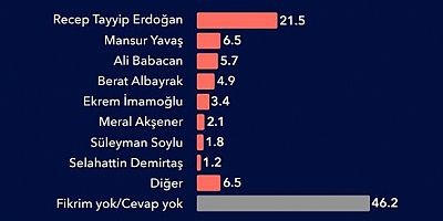 MetroPOLL Anketi Ortaya Koydu: Berat Albayrak’a Güven Yerle Bir!