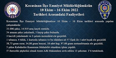 Polis Ekiplerinin 1 Haftalık Çalışmasında 54 Aranan Şahıs Yakalandı