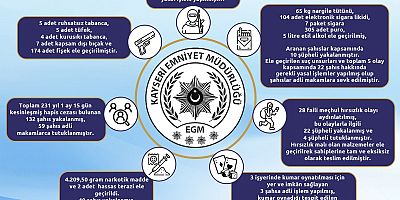 Son Bir Hafta İçinde 132 Şüpheli Yakalandı
