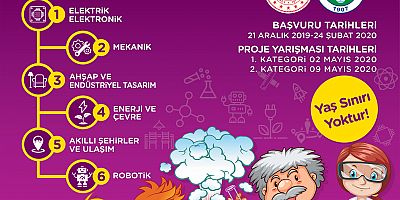 Talaslılar İcat Çıkartmaya Devam Ediyor