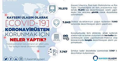 Ulaşım A.Ş. Toplu Taşıma Araçlarına 100 Bin Kez Dezenfekte Yaptı
