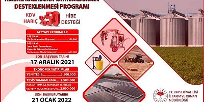 Yeşilhisar'da Çiftçi ve Yatırımcılar, Kırsal Kalkınma için Toplanıyor